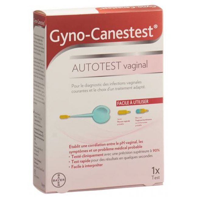 GYNO CANESTEST TEST