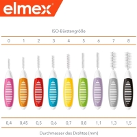 ELMEX Interdentalbürsten 0.5mm rot