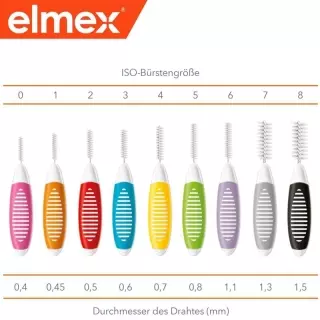 ELMEX Interdentalbürsten 1.5mm schwarz